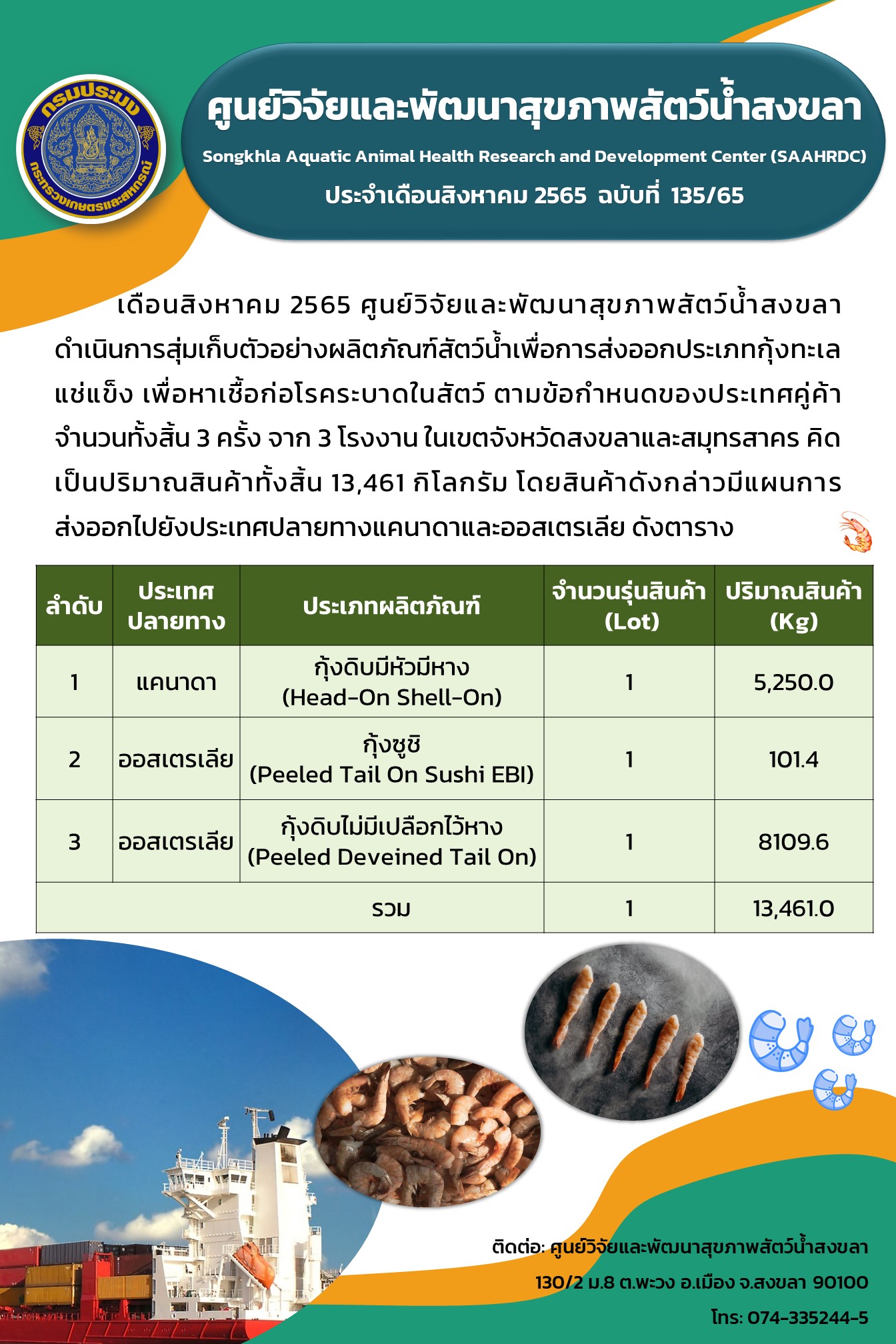 ฉบับที่ 135/65 ศูนย์วิจัยและพัฒนาสุขภาพสัตว์น้ำสงขลา ดำเนินการสุ่มเก็บตัวอย่างผลิตภัณฑ์สัตว์น้ำเพื่อการส่งออกประเภทกุ้งทะเลแช่แข็ง..คลิก