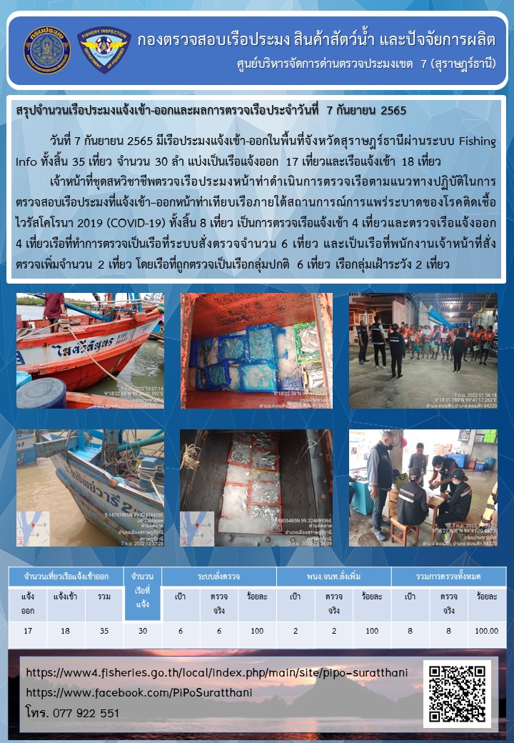 รายงานการปฏิบัติงานของศูนย์บริหารจัดการด่านตรวจประมงเขต 7 (สุราษฎร์ธานี) ประจำวันที่ 7 กันยายน 2565..คลิก