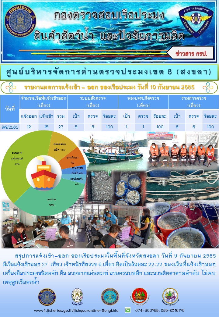 สรุปการแจ้งเข้า–ออก ของเรือประมงในพื้นที่จังหวัดสงขลา วันที่ 10 กันยายน 2565..คลิก