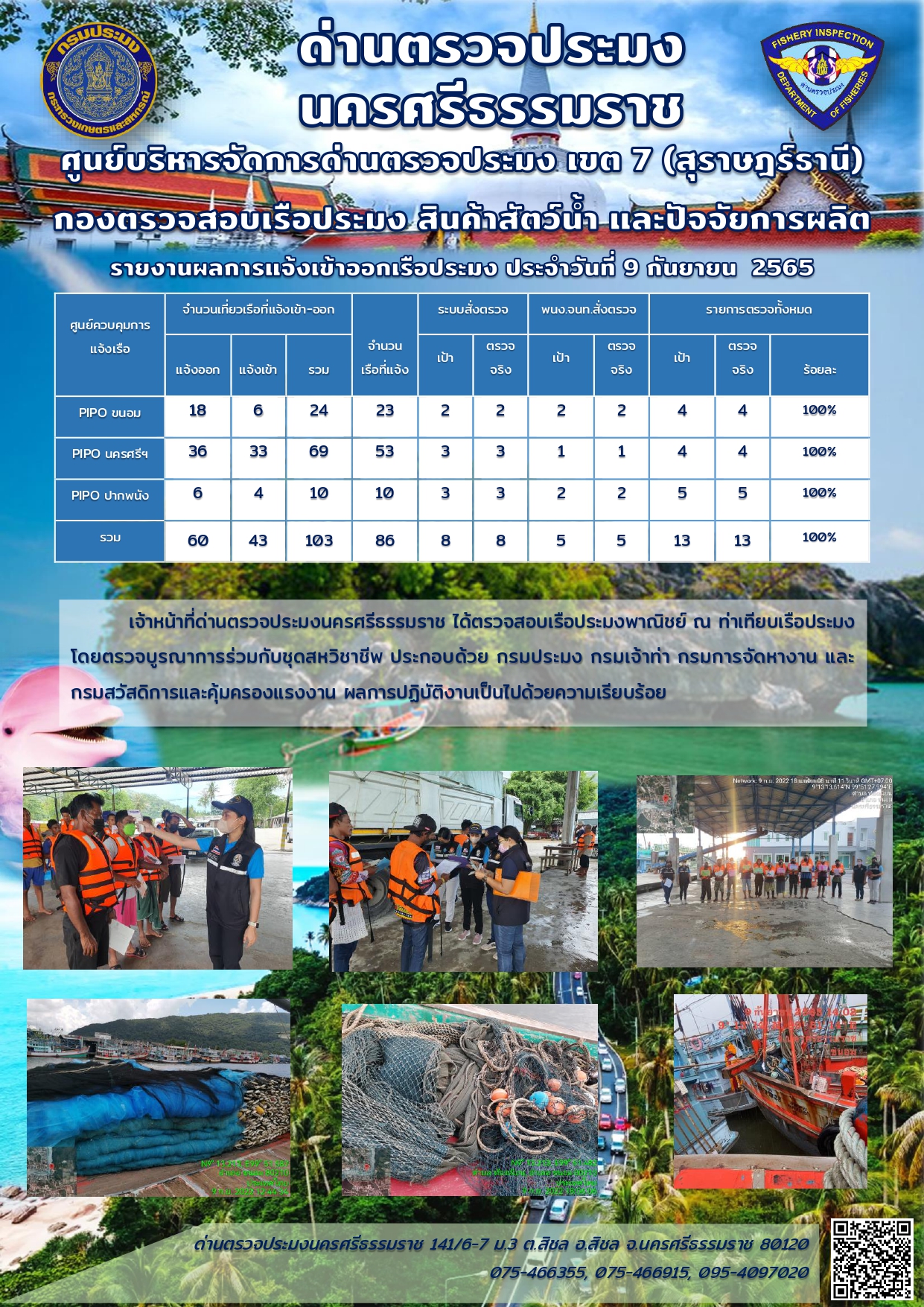 รายงานการปฏิบัติงาน ประจำวันที่ 9 กันยายน  2565