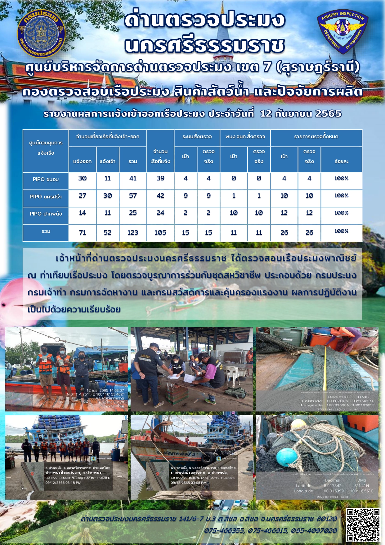 รายงานการปฏิบัติงาน ประจำวันที่ 12 กันยายน 2565