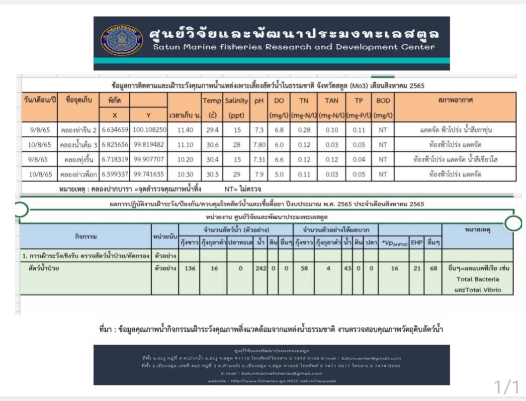 ข้อมูลการติดตามและเฝ้าระวังคุณภาพน้ำแหล่งเพาะเลี้ยงสัตว์น้ำในธรรมชาติ จังหวัดสตูล (MO3) เดือนสิงหาคม 2565..คลิก