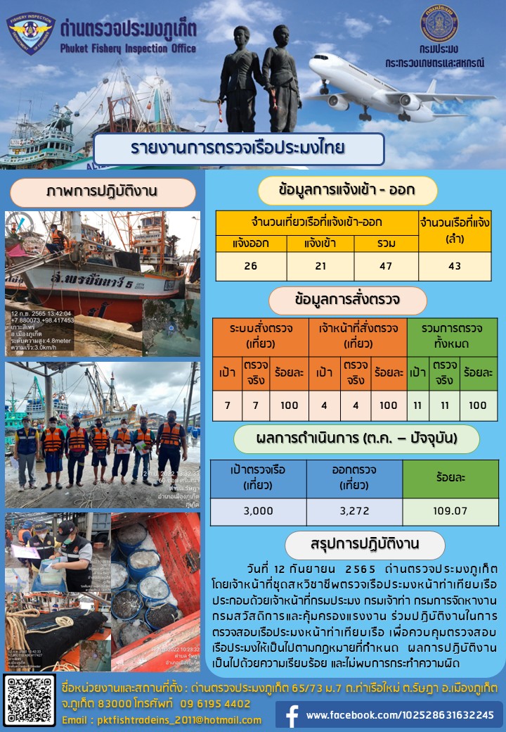 ประชาสัมพันธ์การปฏิบัติงานด้านการควบคุมการแจ้งเข้าออกเรือประมงไทยด่านตรวจประมงภูเก็ต วันที่ 12 กันยายน 2565      ..คลิก