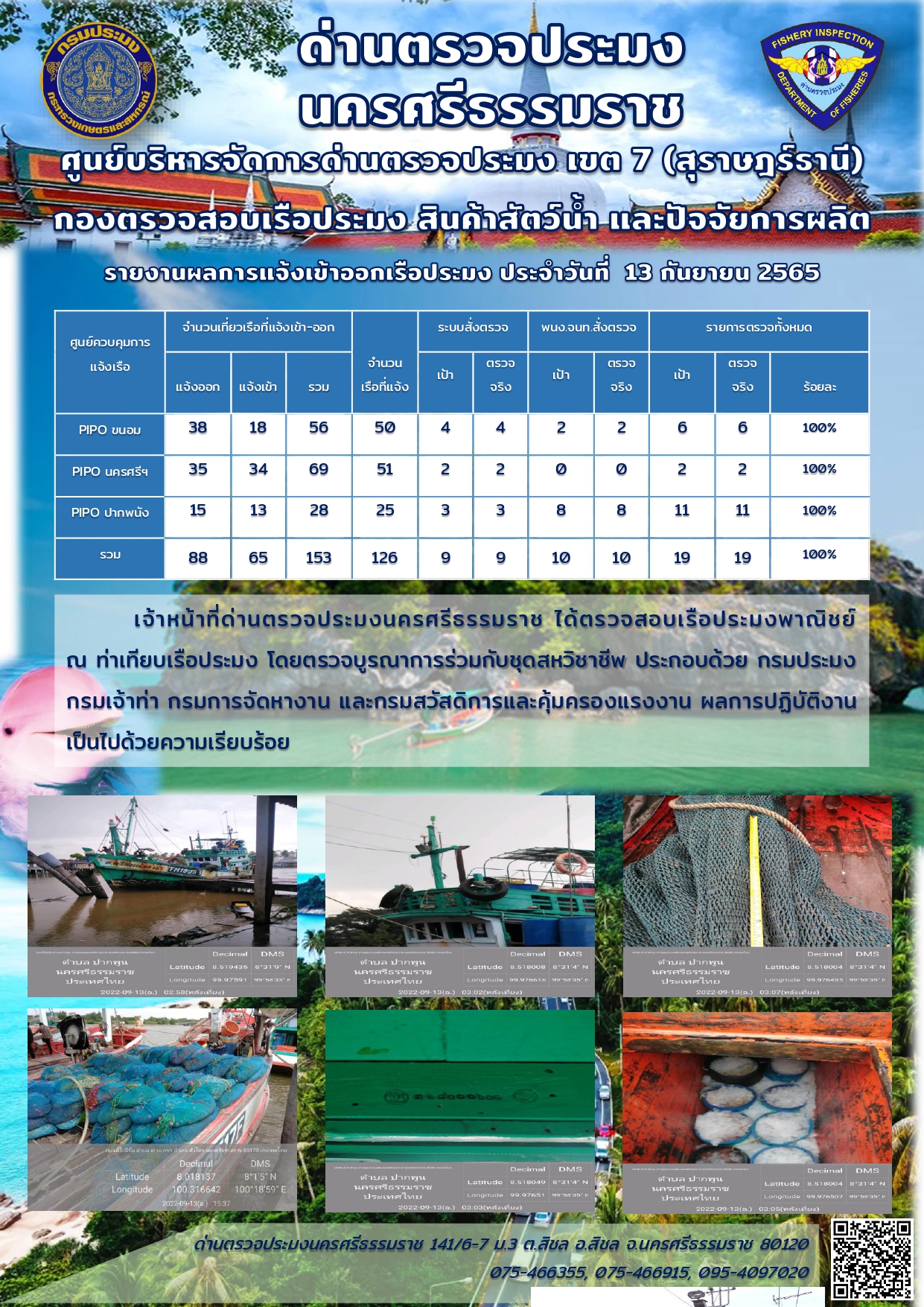รายงานการปฏิบัติงาน ประจำวันที่ 13 กันยายน 2565