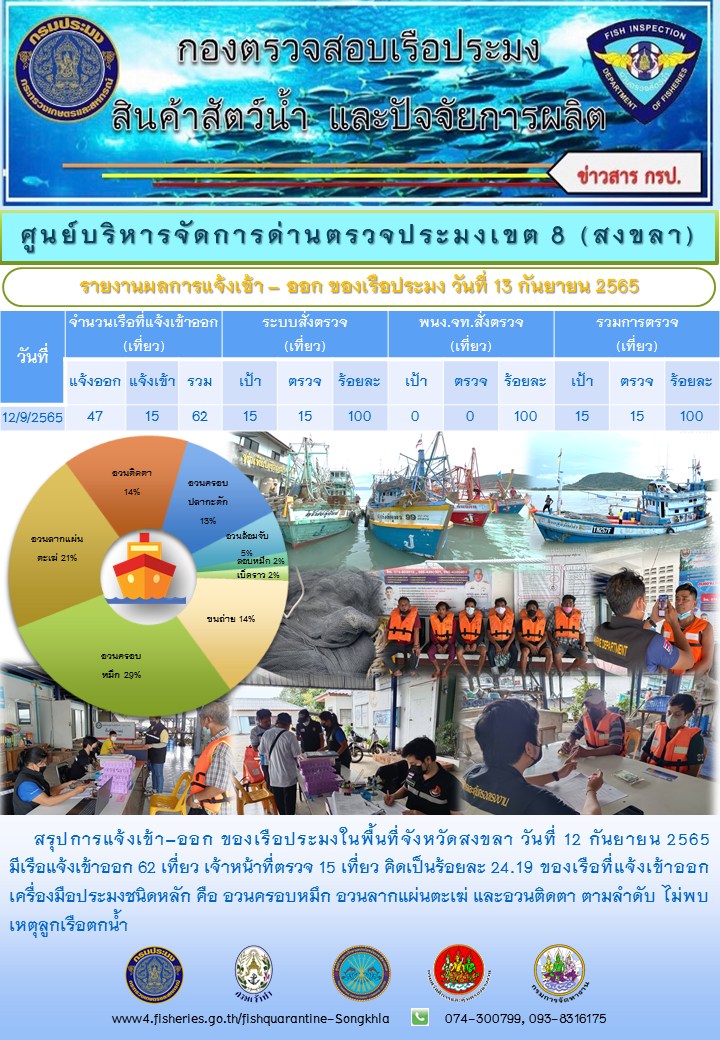 การแจ้งเข้า–ออก ของเรือประมงในพื้นที่จังหวัดสงขลา วันที่ 12 กันยายน 2565..คลิก