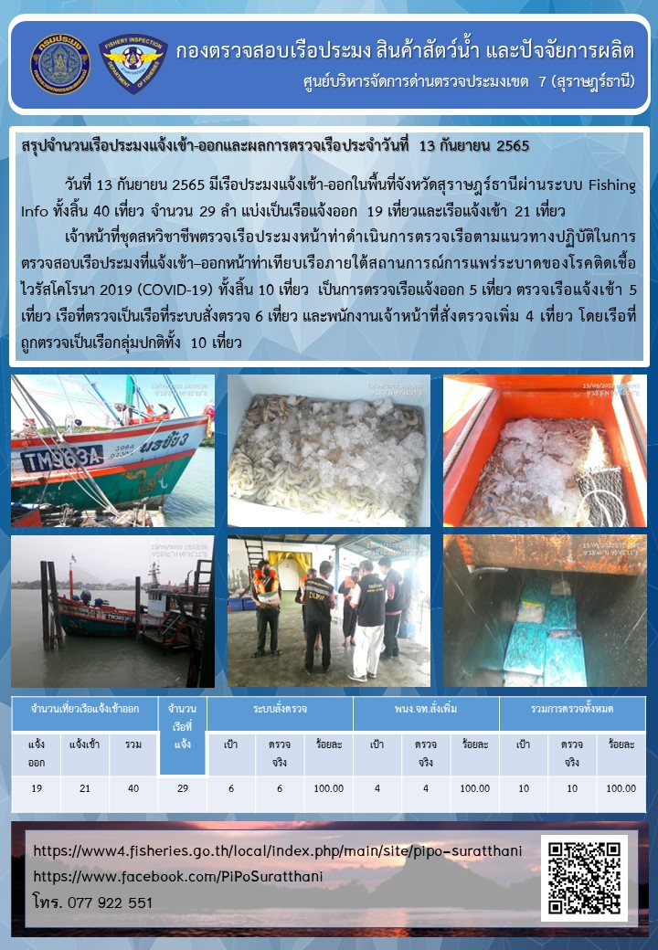 รายงานการปฏิบัติงานของศูนย์บริหารจัดการด่านตรวจประมงเขต 7 (สุราษฎร์ธานี) ประจำวันที่ 13 กันยายน 2565..คลิก