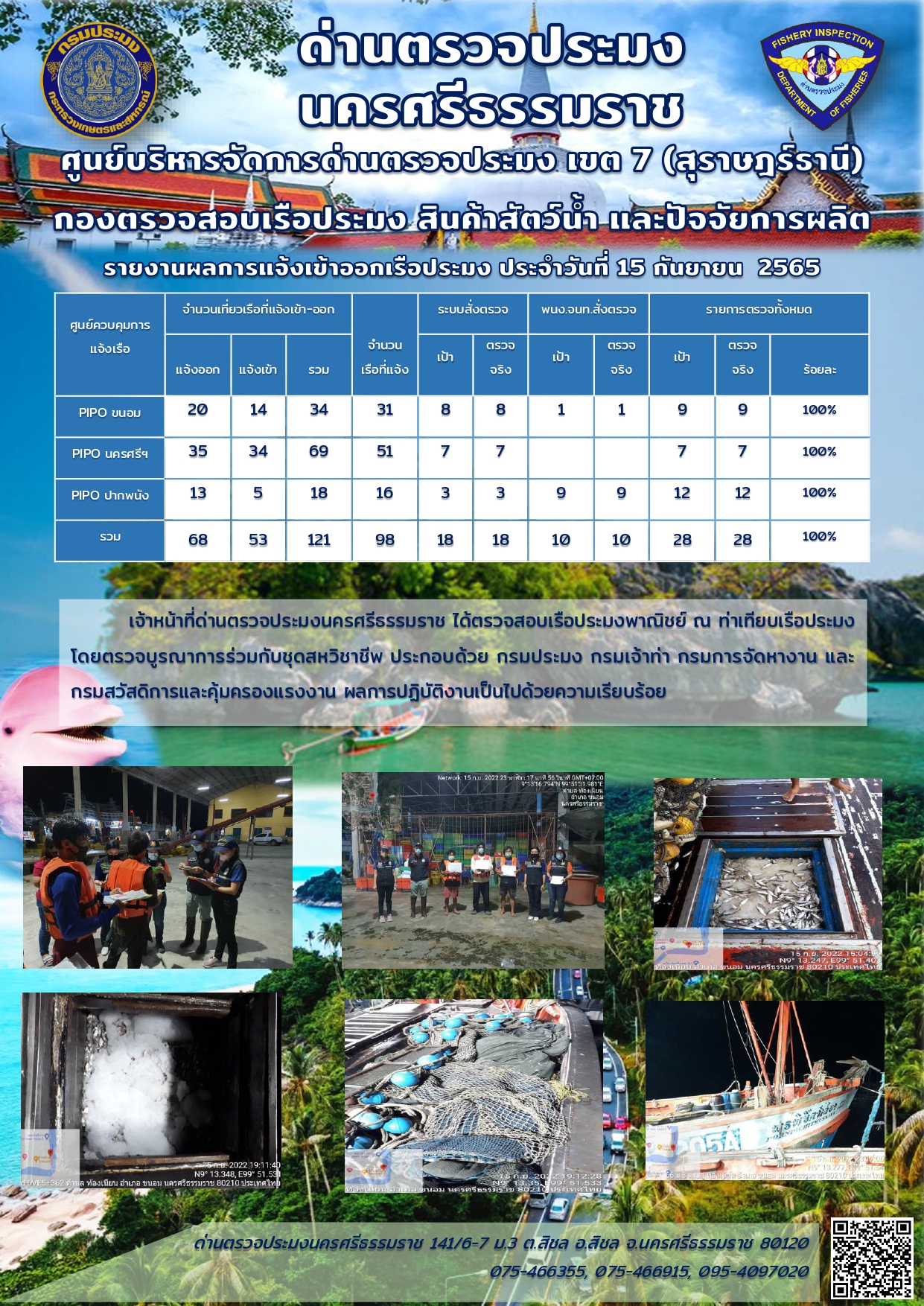 รายงานการปฏิบัติงาน ประจำวันที่ 15 กันยายน 2565