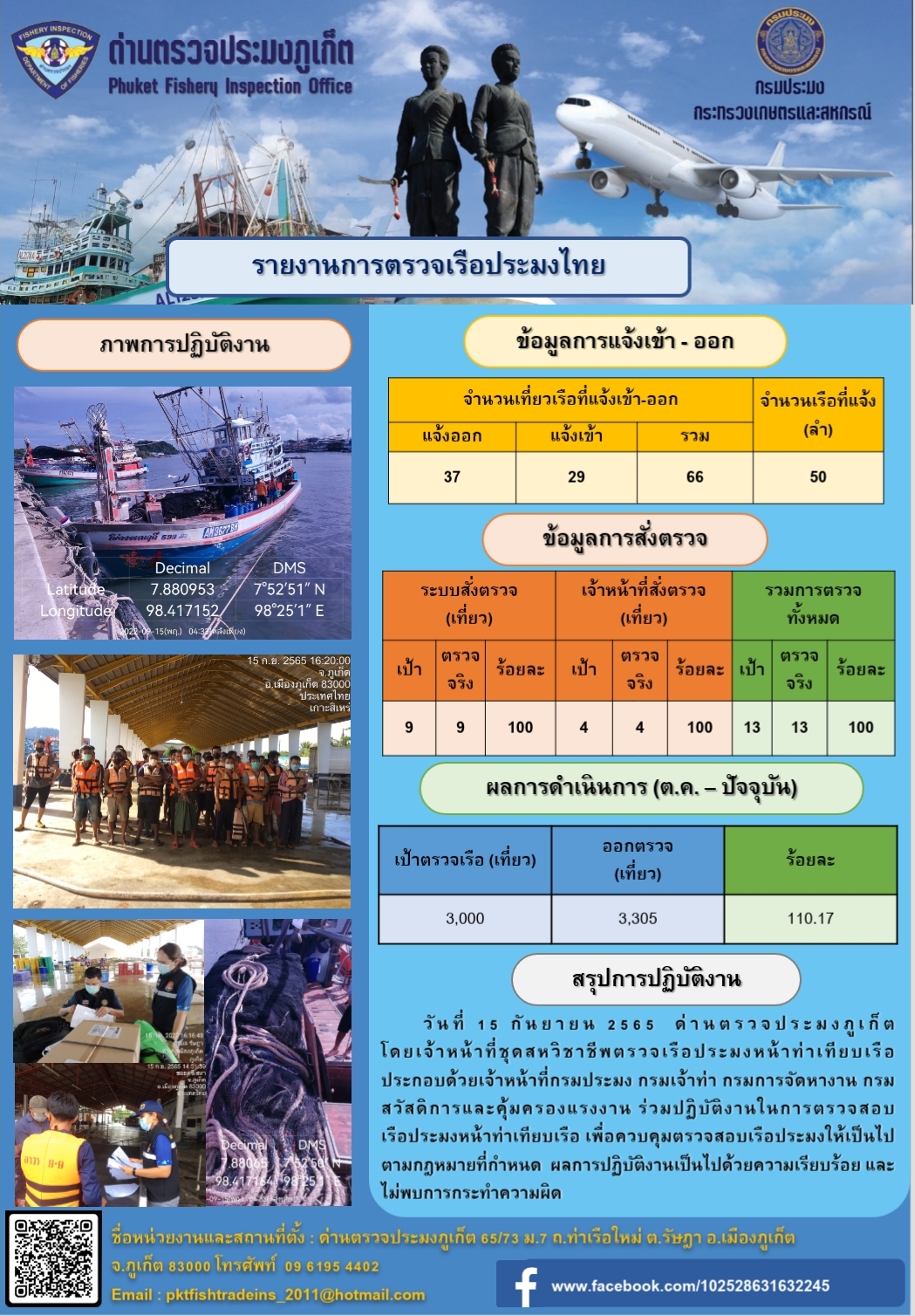 ประชาสัมพันธ์การปฏิบัติงานด้านการควบคุมการแจ้งเข้าออกเรือประมงไทยด่านตรวจประมงภูเก็ต วันที่ 15 กันยายน 2565       ..คลิก