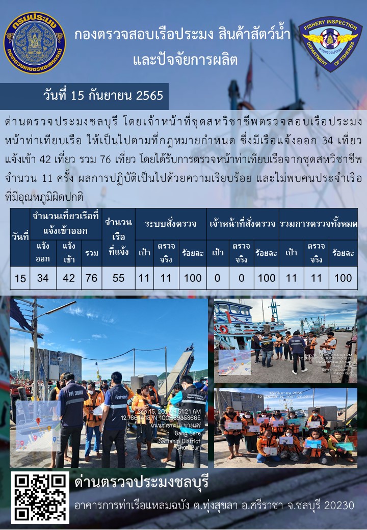 การปฏิบัติงานของเจ้าหน้าที่ด่านตรวจประมงชลบุรีประจำวันที่ ๑๕ กันยายน ๒๕๖๕..คลิก