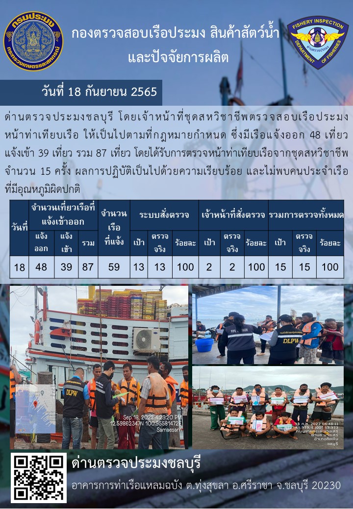 การปฏิบัติงานของเจ้าหน้าที่ด่านตรวจประมงชลบุรีประจำวันที่ ๑๘ กันยายน ๒๕๖๕..คลิก