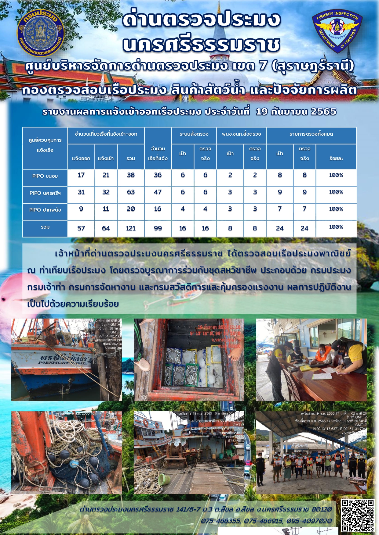 รายงานการปฏิบัติงาน ประจำวันที่ 19 กันยายน 2565