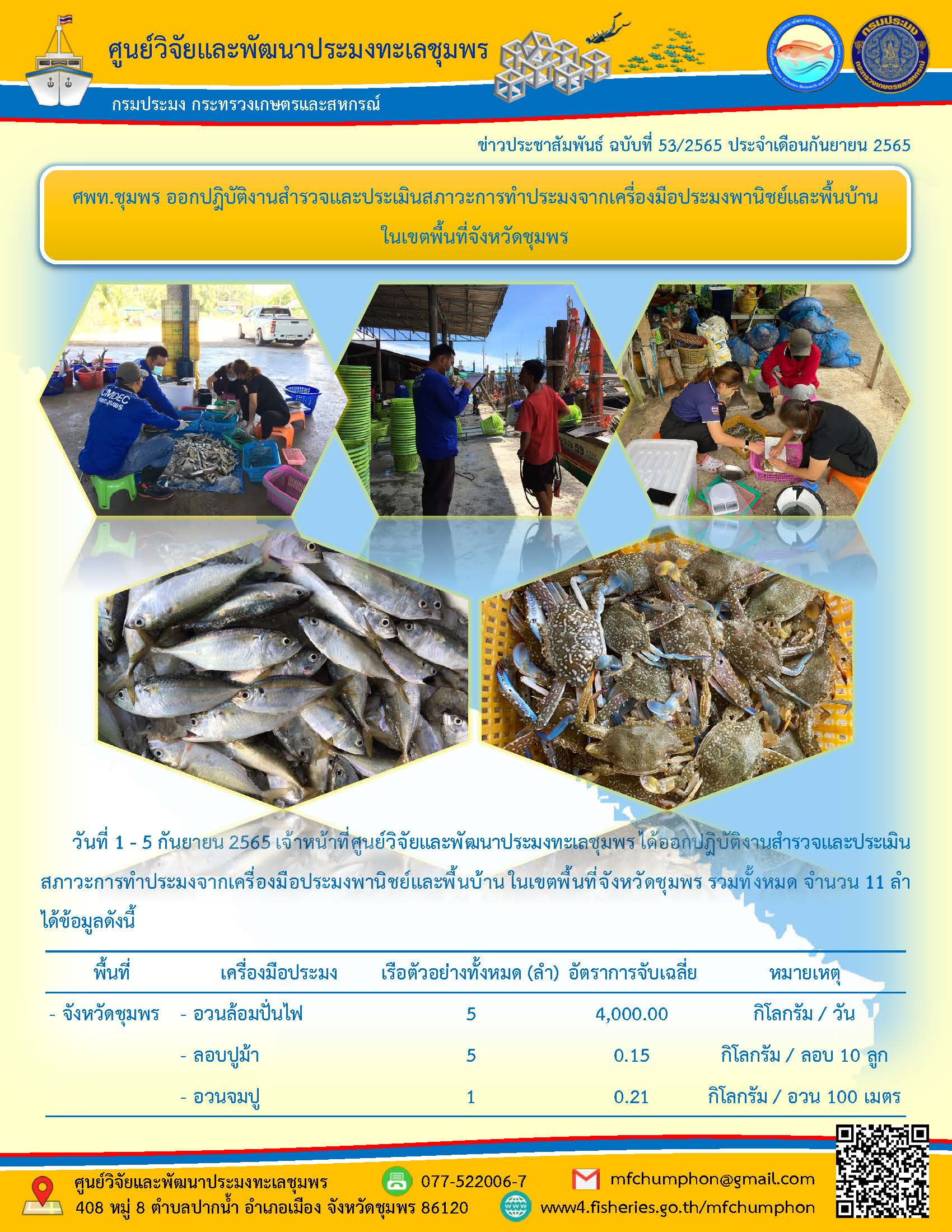 ศพท.ชุมพร ออกปฎิบัติงานสำรวจและประเมินสภาวะการทำประมงจากเครื่องมือประมงพานิชย์และพื้นบ้าน ในเขตพื้นที่จังหวัดชุมพร