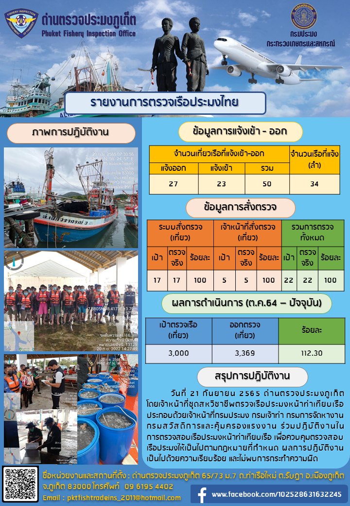 ประชาสัมพันธ์การปฏิบัติงานด้านการควบคุมการแจ้งเข้าออกเรือประมงไทยด่านตรวจประมงภูเก็ต วันที่ 21 กันยายน 2565..คลิก