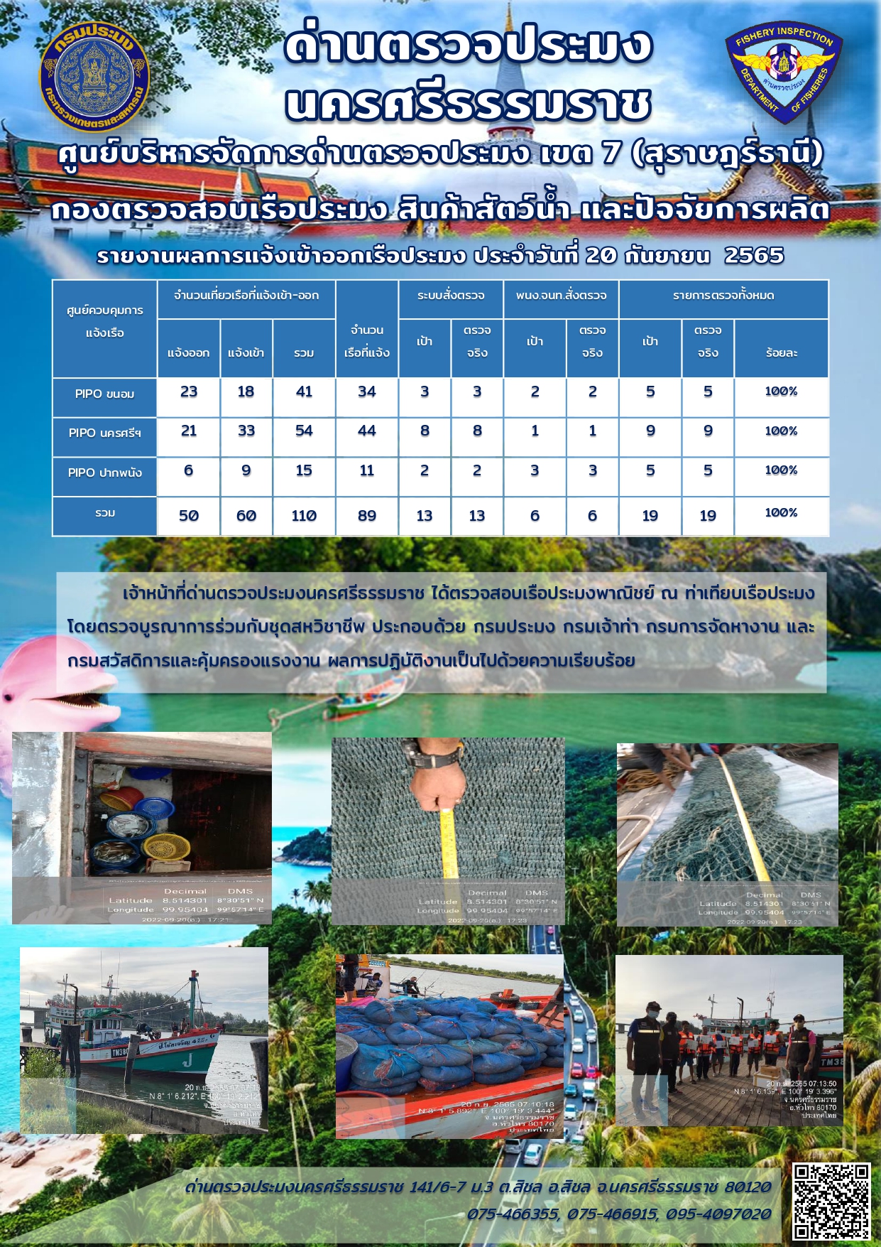 รายงานการปฏิบัติงาน ประจำวันที่ 20 กันยายน  2565
