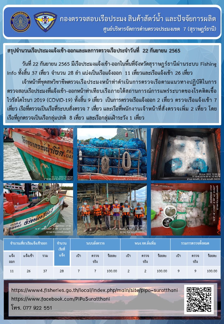 รายงานการปฏิบัติงานของศูนย์บริหารจัดการด่านตรวจประมงเขต 7 (สุราษฎร์ธานี) ประจำวันที่ 22 กันยายน 2565..คลิก