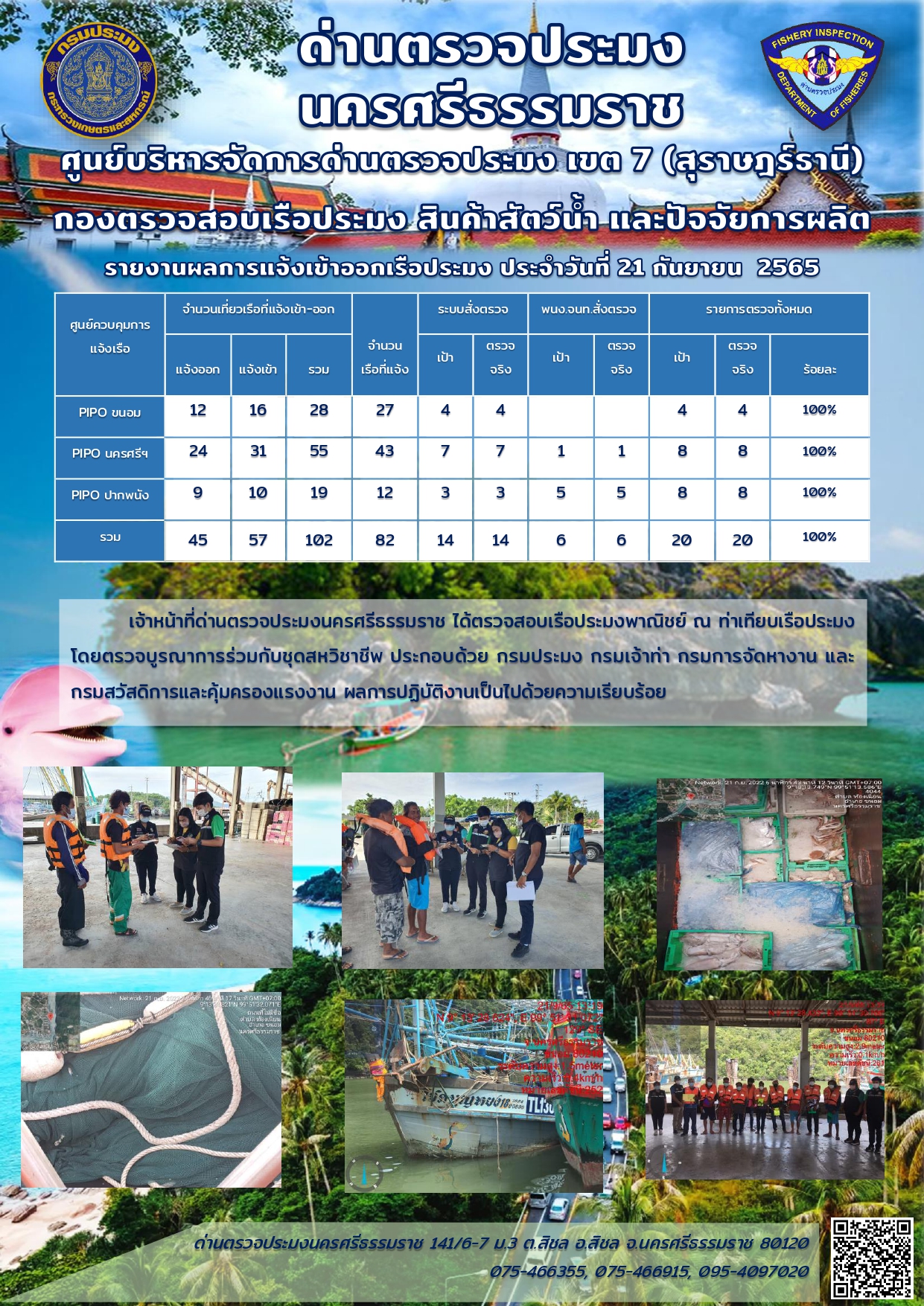 รายงานการปฏิบัติงาน ประจำวันที่ 21 กันยายน 2565