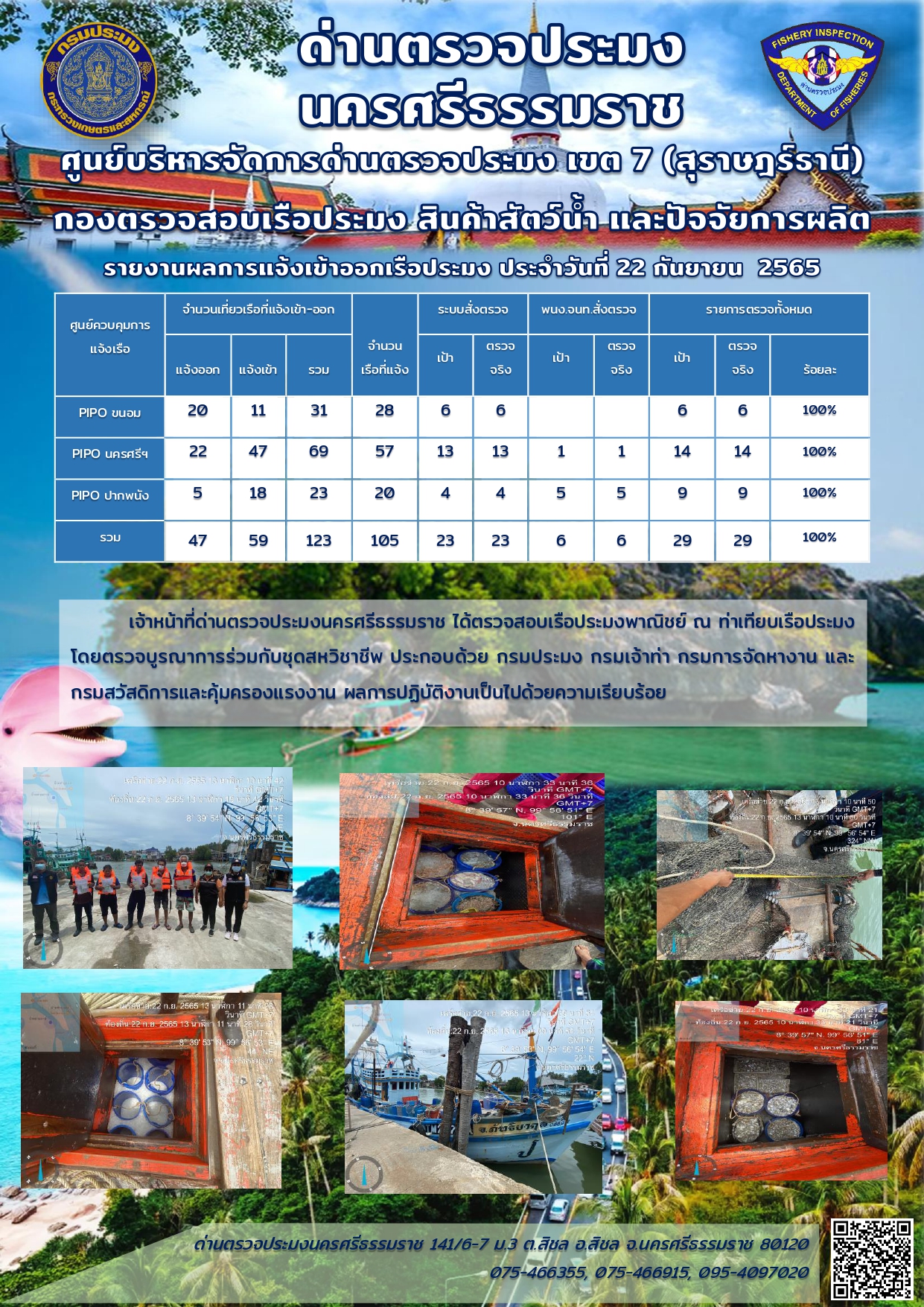 รายงานการปฏิบัติงาน ประจำวันที่ 22 กันยายน 2565