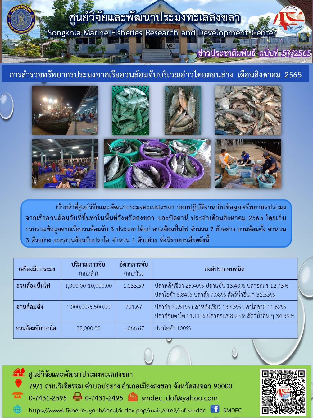 เจ้าหหน้าที่ศูนย์วิจัยและพัฒนาประมงทะเลสงขลา ออกปฏิบัติงานเก็บข้อมูลทรัพยากรประมงจากเรืออวนล้อมจับที่ขึ้นท่าในพื้นที่จังหวัดสงขลา และปัตตานี ประจำเดือน 2565 โดยเก็บรวบรวมข้อมูลจากเรืออวนล้อมจับ 3 ประเภท ได้แก่ อวนล้อมปั่นไฟ จำวน 7 ตัวอย่าง อ้วนล้อมซั้ง จำนวน 3 ตัวอย่าง และอวนล้อมจับปลาโอ จำนวน1 ตัวอย่าง ซึ่งมีรายละเอียดดังนี้..คลิก