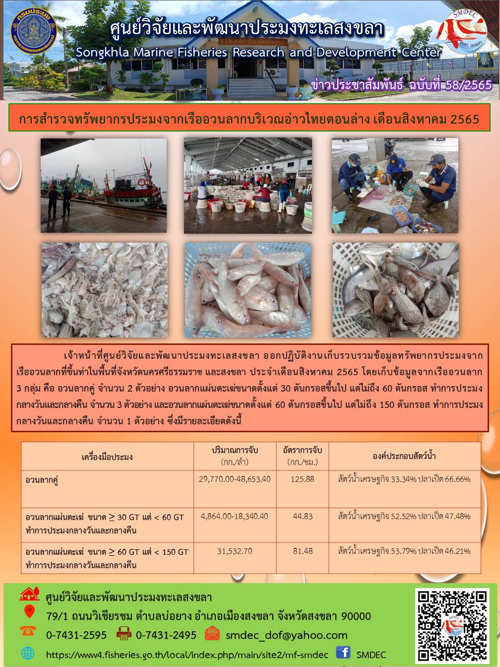 เจ้าหหน้าที่ศูนย์วิจัยและพัฒนาประมงทะเลสงขลา ออกปฏิบัติงานเก็บรวบรวมข้อมูลทรัพยากรประมงจากเรืออวนลากที่ขึ้นในท่าพื้นที่จังหวัดนครศรีธรรมราช และสงขลา ประจำเดือนสิงหาคม 2565 โดยเก็บข้อมูลจากเรืออวนลาก 3 กลุ่ม คือ อวนลากคู่ จำนวน 2 ตัวย่าง อวนลากแผ่นตะเฆ่ขนาดตั้งแต่ 30 ตันกรอสขึ้นไป แต่ไม่ถึง 60 ตันกรอส ทำการประมง กลางวันและกลางคืน จำนวน 3 ตัวอย่าง และอวนลากแผ่นตะเฆ่ ขนาดตั้งแต่ 60 ตันกรอสขึ้นไป แต่ไม่ถึง 150 ตันรอส ทำการประมงกลางวันและกลางคืน จำนวน 1 ตัวอย่าง ซึ่งมีรายละเอียดดังนี้..คลิก