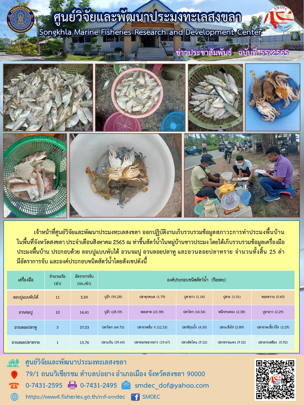 เจ้าหน้าที่ศูนย์วิจัยและพัฒนาประมงทะเลสงขลา ออกปฏิบัติงานเก็บข้อมูลสภาวะการทำประมงพื้นบ้านในพื้นที่จังหวัดสงขลา ประจำเดือนสิงหาคม 2565 ท่าขึ้นสัตว์น้ำในหมู่บ้านชาวประมง โดยเก็บรวบรวมข้อมูลเครื่องมือประมงพื้นบ้าน ประกอบด้วย  ลอบปูแบบพับได้ อวนจมปู อวนลอยปลาทู และอวนลอยปลาทราย จำนวนทั้งสิ้น 25 ลำ มีอัตราการจับ และองค์ประกอบชนิดสัตว์น้ำโดยสังเขปดังนี้..คลิก