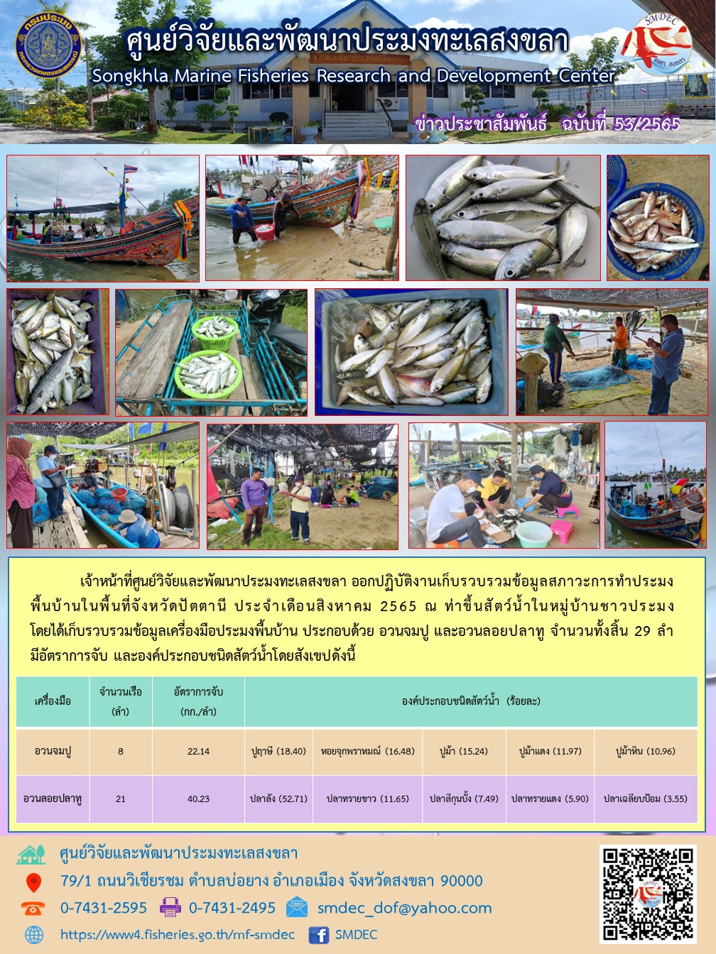 เจ้าหน้าที่ศูนย์วิจัยและพัฒนาประมงทะเลสงขลา ออกปฏิบัติงานเก็บรวบรวมข้อมูลสภาวะการทำประมงพื้นบ้านในพื้นที่จังหวัดปัตตานี ประจำเดือนสิงหาคม 2565 ท่าขึ้นสัตว์น้ำในหมู่บ้านชาวประมง โดยเก็บรวบรวมข้อมูลเครื่องมือประมงพื้นบ้าน ประกอบด้วย  ลอบปูแบบพับได้ อวนจมปู และอวนลอยปลาทู จำนวนทั้งสิ้น 29 ลำ มีอัตราการจับ และองค์ประกอบชนิดสัตว์น้ำโดยสังเขปดังนี้..คลิก