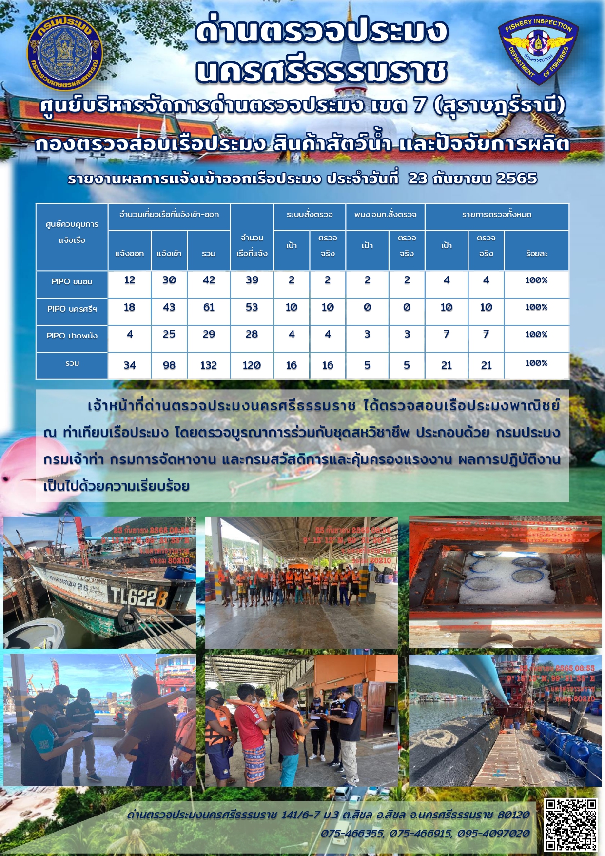 รายงานผลการปฏิบัติงาน ประจำวันที่ 23 กันยายน 2565