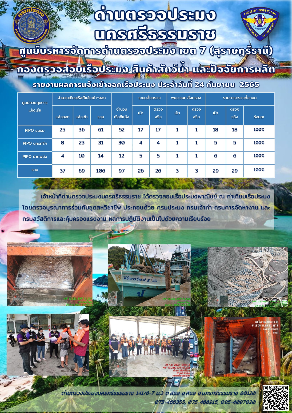 รายงานการปฏิบัติงาน ประจำวันที่ 24 กันยายน 2565