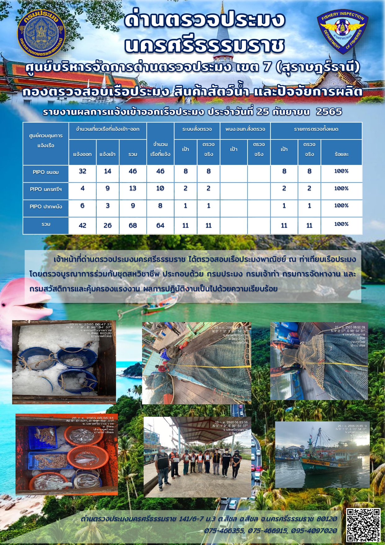 รายงานการปฏิบัติงาน ประจำวันที่ 25 กันยายน 2565