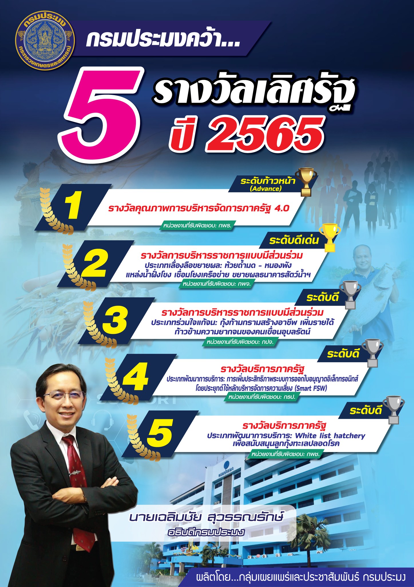 กรมประมง...ติด TOP three กระทรวงเกษตรฯ คว้ารางวัลเลิศรัฐ ระดับก้าวหน้า  “สาขาคุณภาพการบริหารจัดการภาครัฐ 4.0” ปี 2565 เกียรติยศแห่งความภาคภูมิใจ  การันตี ! ผลสำเร็จแห่งความทุ่มเท มุ่งพัฒนาตลอดห่วงโซ่ประมงไทยให้ยั่งยืน