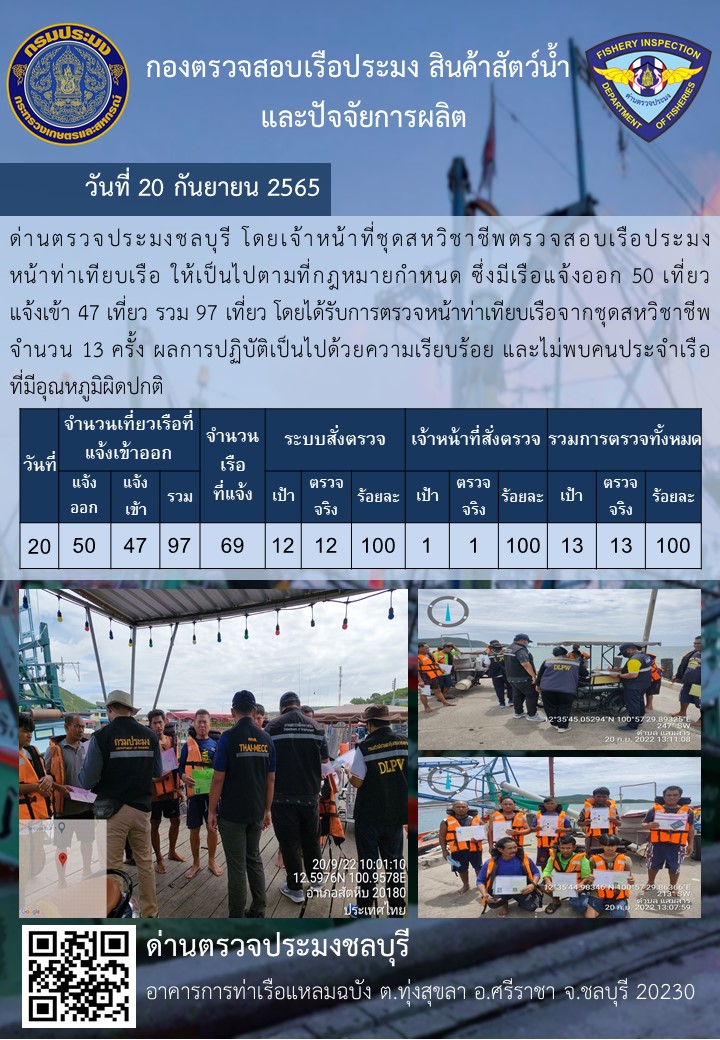 การปฏิบัติงานของเจ้าหน้าที่ด่านตรวจประมงชลบุรีประจำวันที่ ๒๐ กันยายน ๒๕๖๕..คลิก