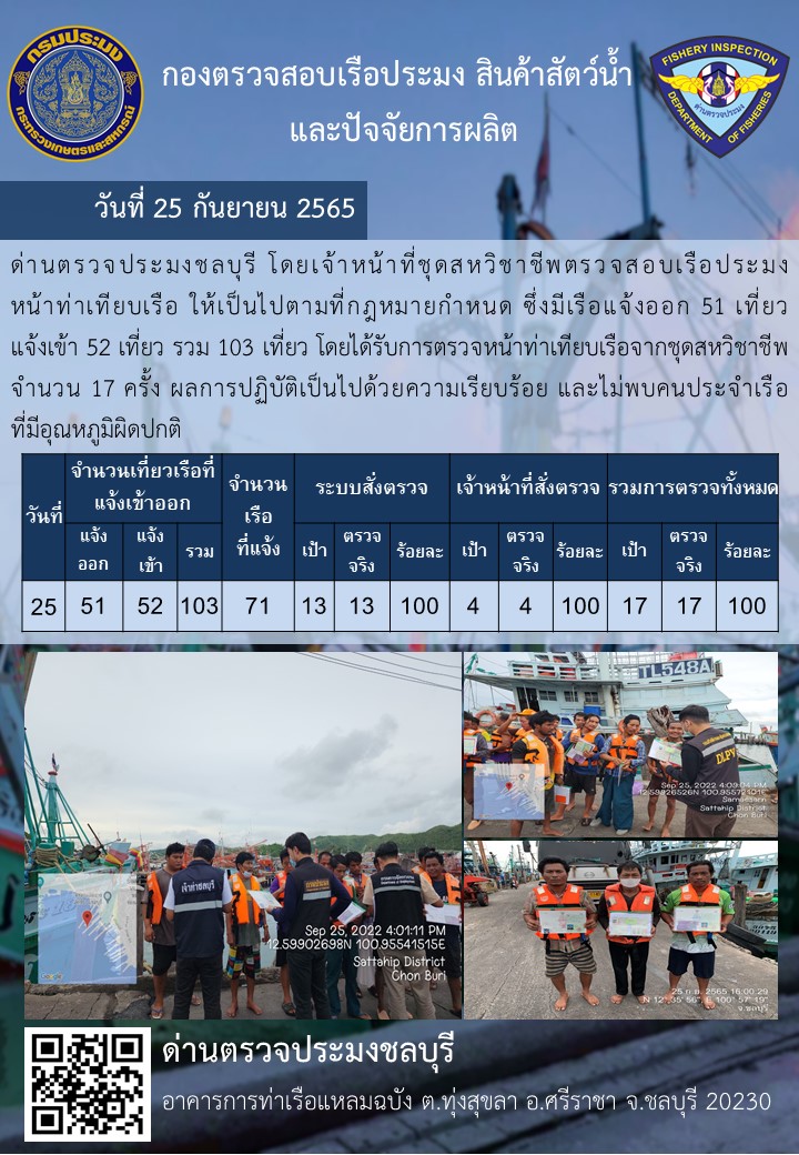 การปฏิบัติงานของเจ้าหน้าที่ด่านตรวจประมงชลบุรีประจำวันที่ ๒๕ กันยายน ๒๕๖๕..คลิก