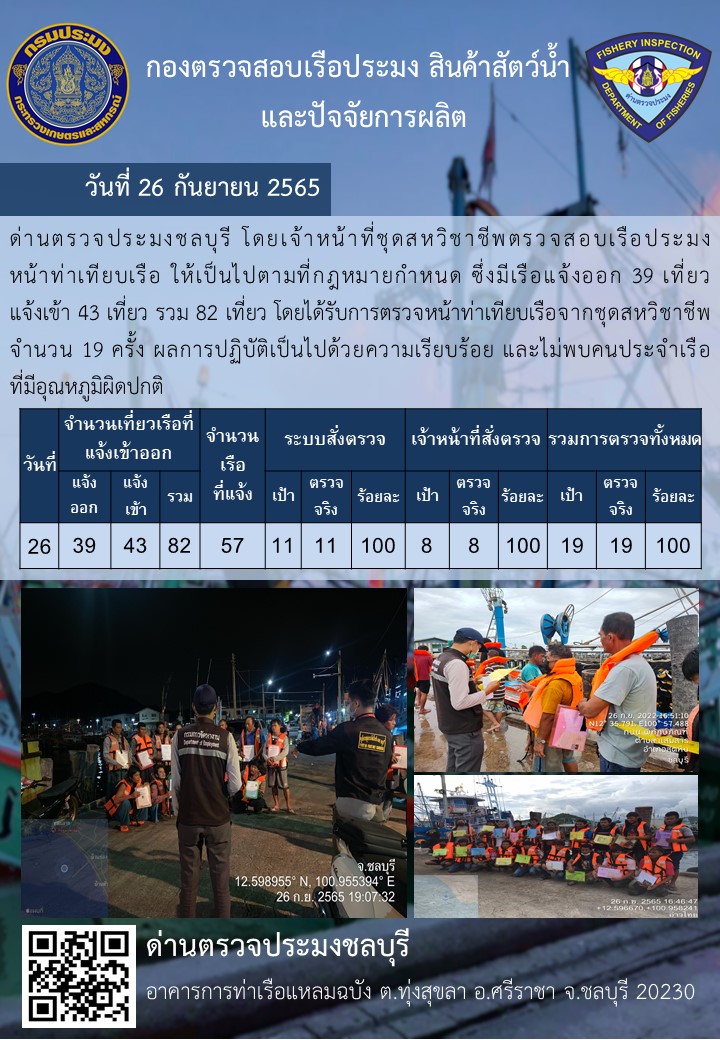 การปฏิบัติงานของเจ้าหน้าที่ด่านตรวจประมงชลบุรีประจำวันที่ ๒๖ กันยายน ๒๕๖๕..คลิก