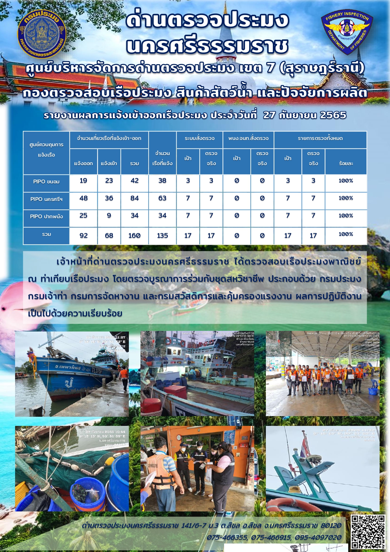 รายงานการปฏิบัติงาน ประจำวันที่ 27 กันยายน 2565