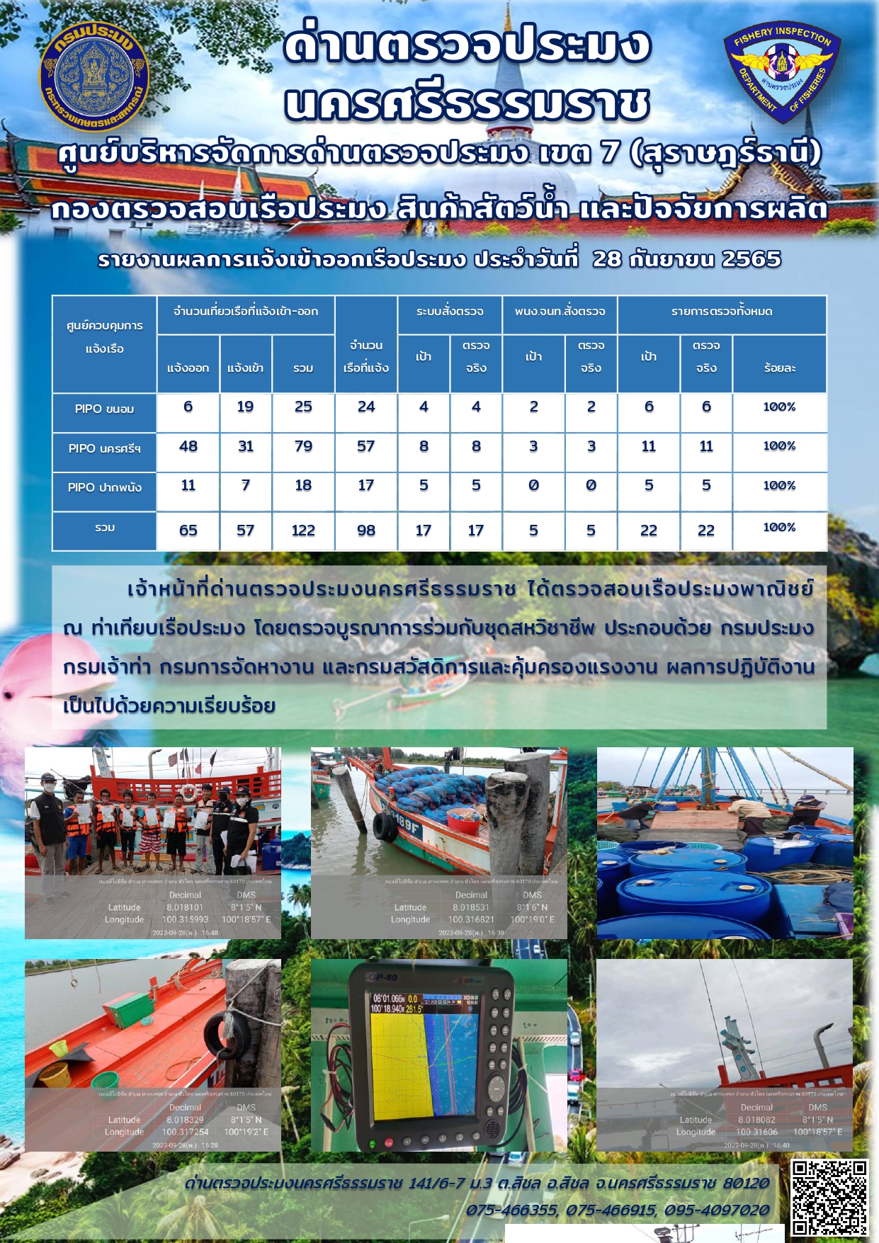 รายงานการปฏิบัติงาน ประจำวันที่ 28 กันยายน 2565