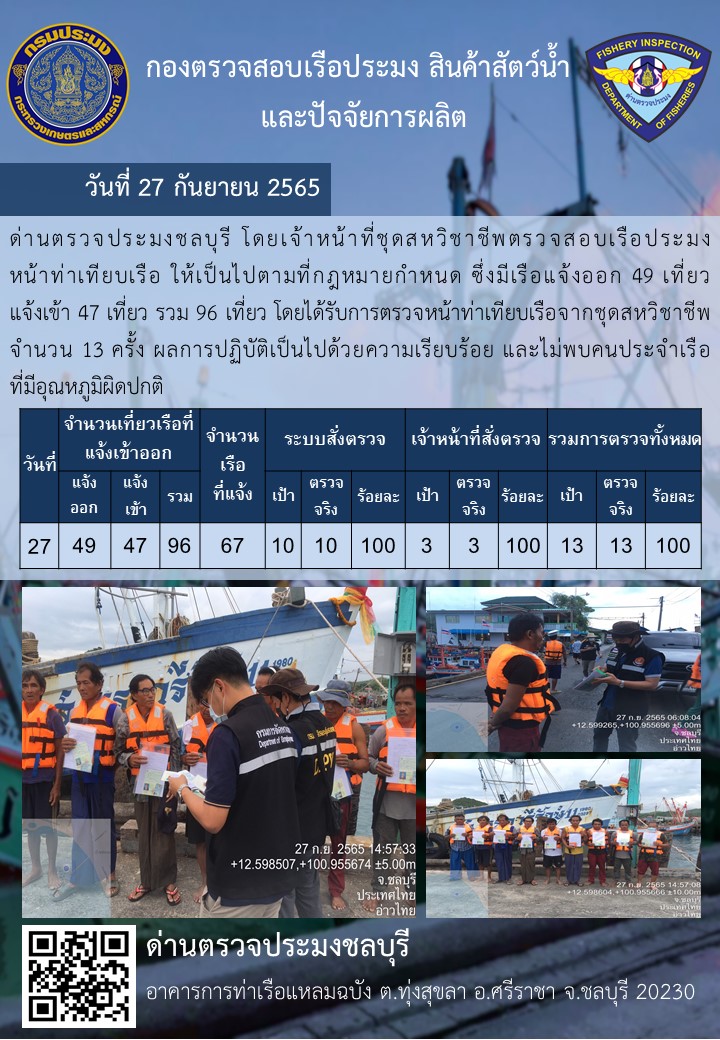 การปฏิบัติงานของเจ้าหน้าที่ด่านตรวจประมงชลบุรีประจำวันที่ ๒๗ กันยายน ๒๕๖๕..คลิก