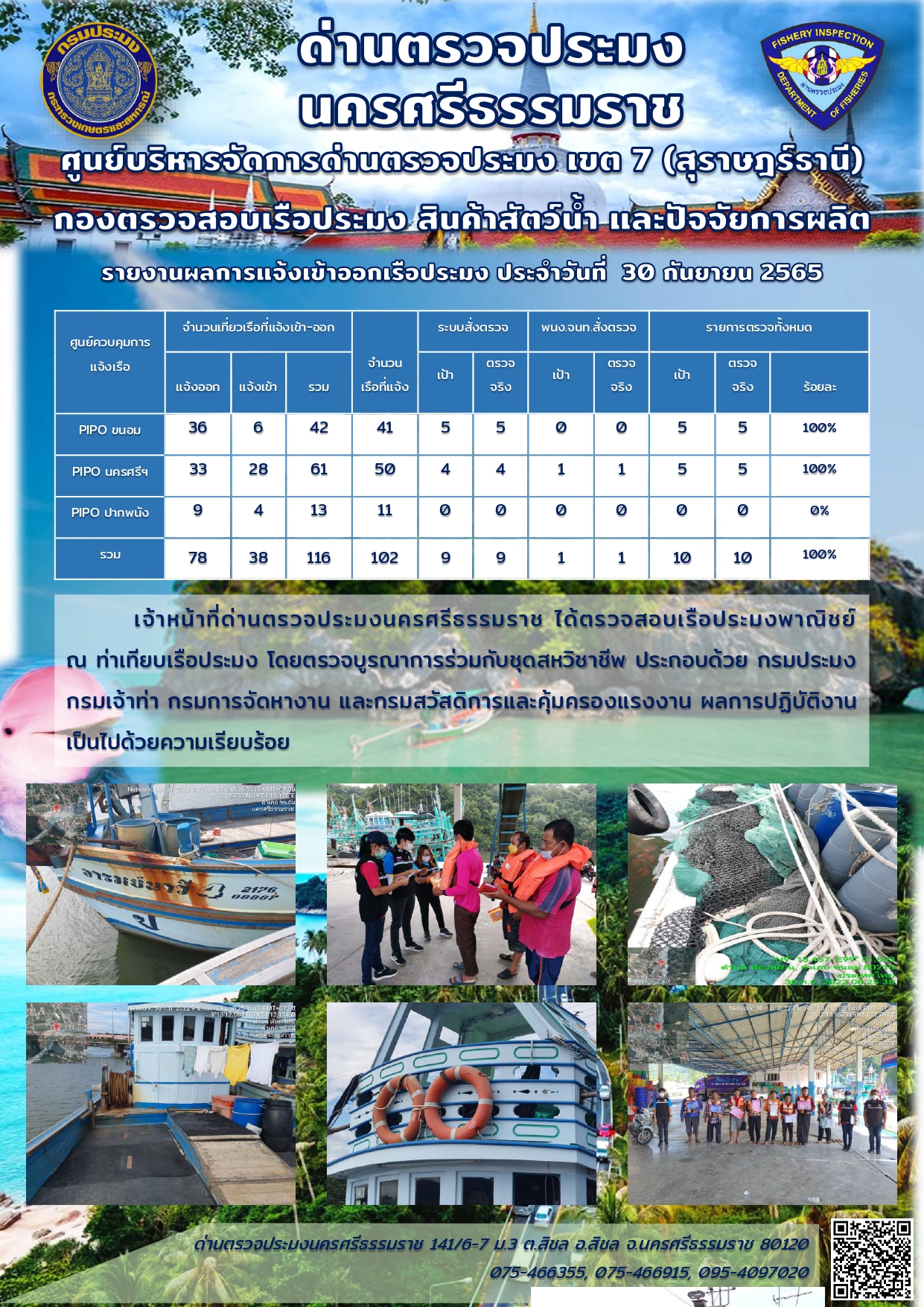 รายงานการปฏิบัติงาน ประจำวันที่ 30 กันยายน 2565