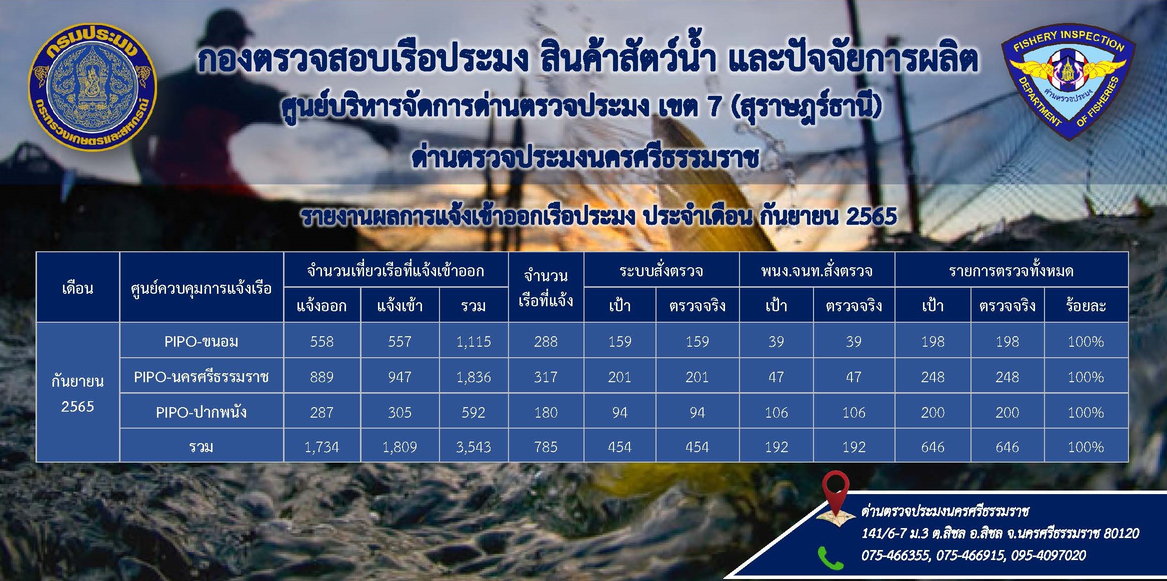 รายงานการปฏิบัติงานประจำเดือน กันยายน 2565