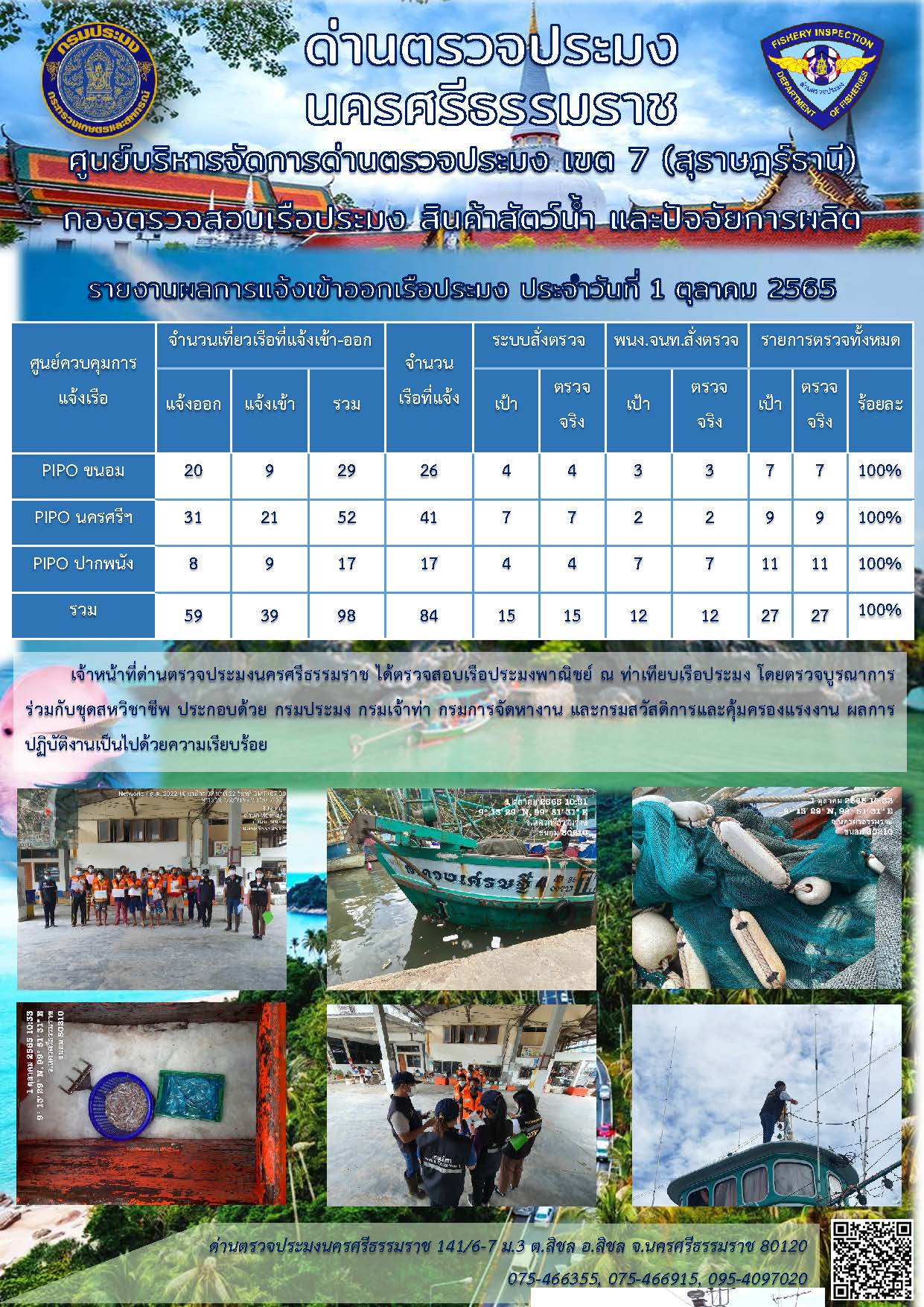 รายงานการปฏิบัติงาน ประจำวันที่ 1 ตุลาคม 2565..คลิก