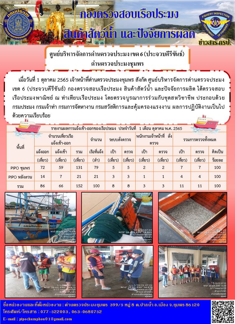 ข่าวสารการปฎิบัติงานประจำวันที่ 1 ตุลาคม 2565..คลิก