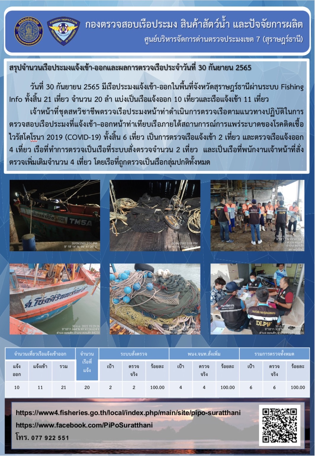 รายงานการปฏิบัติงานของศูนย์บริหารจัดการด่านตรวจประมงเขต 7 (สุราษฎร์ธานี) ประจำวันที่ 30 กันยายน 2565..คลิก