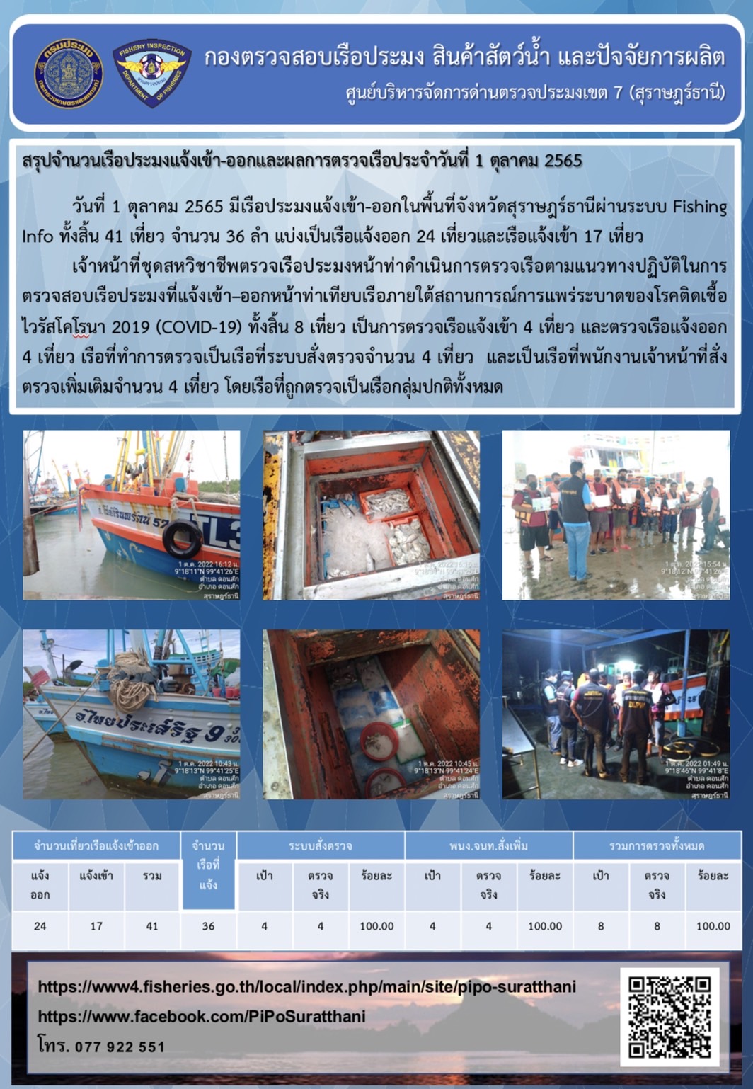 รายงานการปฏิบัติงานของศูนย์บริหารจัดการด่านตรวจประมงเขต 7 (สุราษฎร์ธานี) ประจำวันที่ 1 ตุลาคม 2565..คลิก