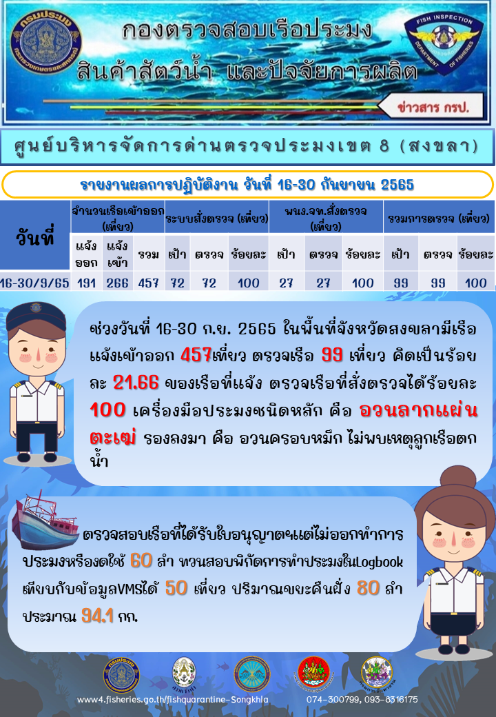 รายงานผลการปฏิบัติงาน วันที่ 16-30 กันยายน 2565..คลิก