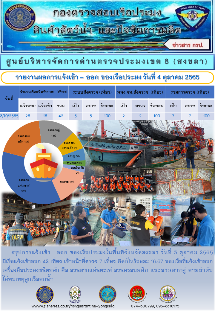 รายงานผลการแจ้งเข้า-ออกของเรือประมง วันที่ 4 ตุลาคม 2565..คลิก