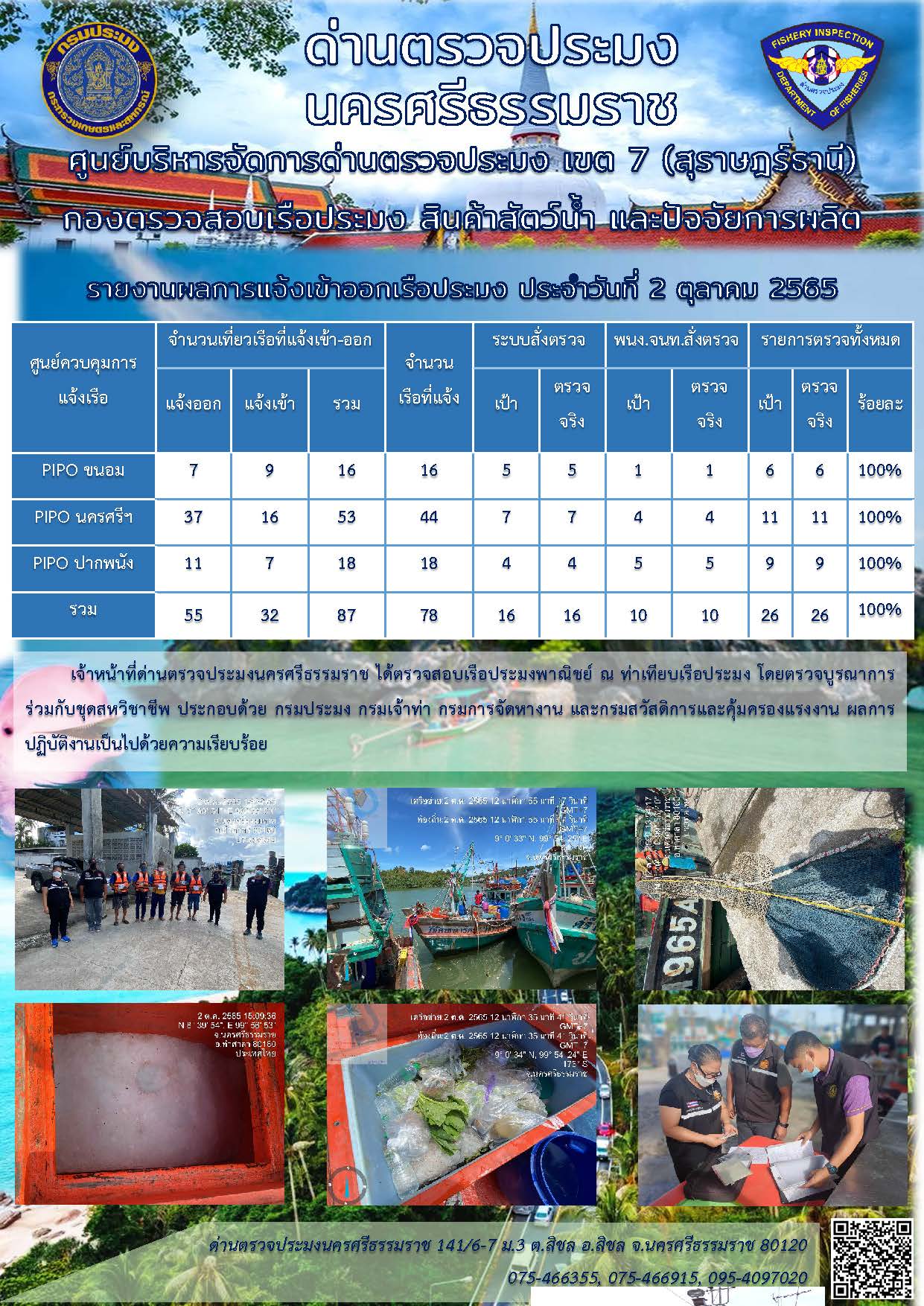 รายงานการปฏิบัติงาน ประจำวันที่ 2 ตุลาคม 2565..คลิก