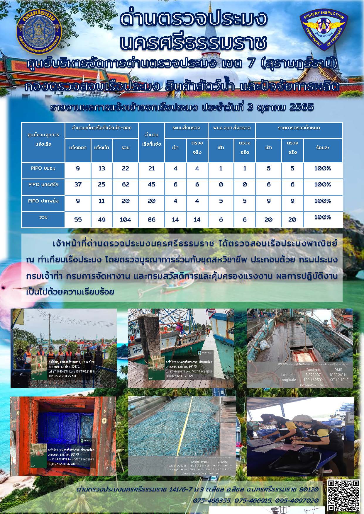 รายงานการปฏิบัติงาน ประจำวันที่ 3 ตุลาคม 2565..คลิก