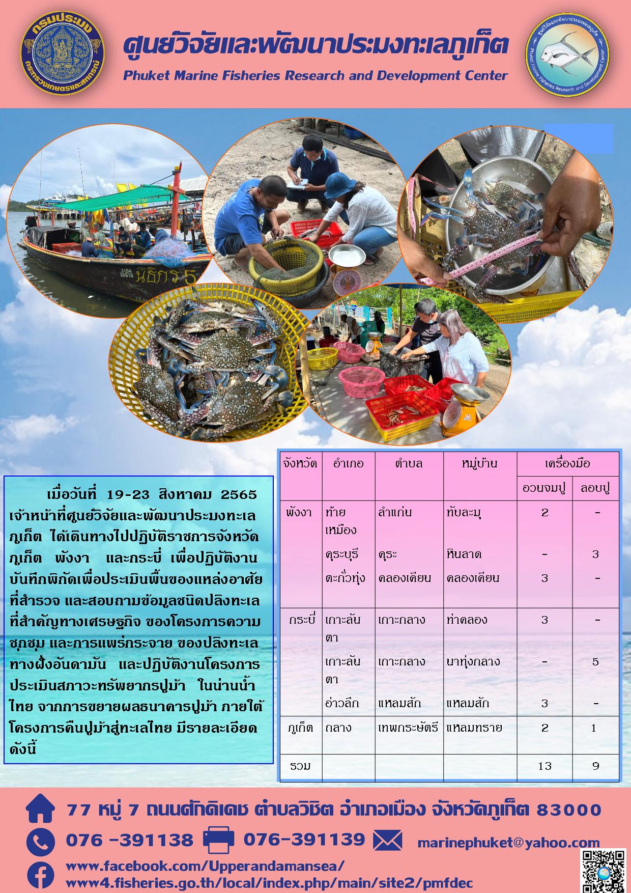 เมื่อวันที่19-23 สิงหาคม 2565 เจ้าหน้าที่ศูนย์วิจัยและพัฒนาประมงทะเลภูเก็ต ได้เดินทางไปปฏิบัติราชการจังหวัดภูเก็ต พังงา และกระบี่ เพื่อปฏิบัติงานบันทึกพิกัดเพื่อประเมินพื้นของแหล่งอาศัยที่สำรวจ และสอบถามข้อมูลชนิดปลิงทะเลที่สำคัญทางเศรษฐกิจ ของโครงการความชุกชุม และการแพร่กระจาย ของปลิงทะเลฝั่งอันดามัน และปฏิบัติงานโครงการประเมินสภาวะทรัพยากรปูม้า ในน่านน้ำไทย จากการขยายผลธนาคารปูม้า ภายใต้โครงการคืนปูม้าสู่ทะเลไทย..คลิก