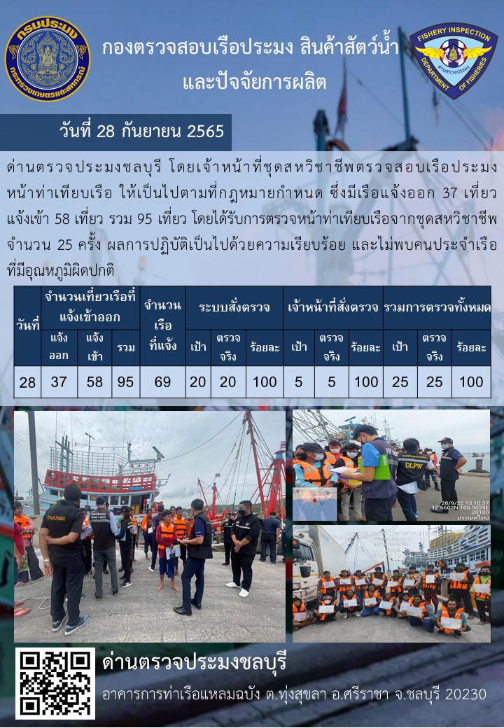 การปฏิบัติงานของเจ้าหน้าที่ด่านตรวจประมงชลบุรีประจำวันที่ ๒๘ กันยายน ๒๕๖๕..คลิก