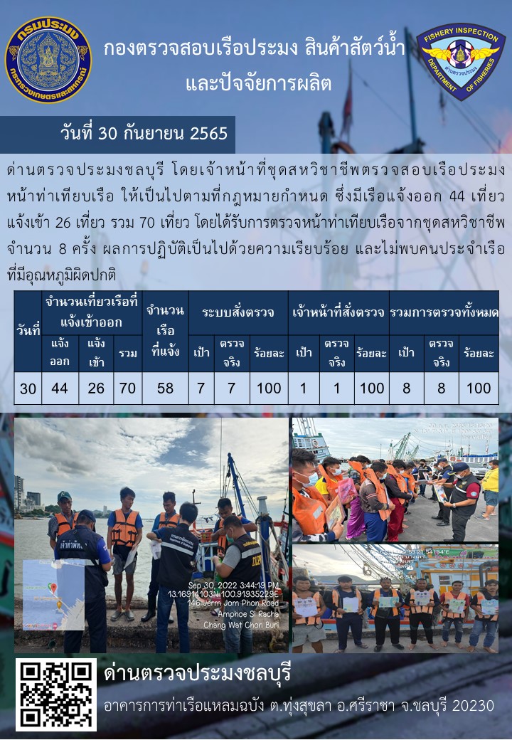 การปฏิบัติงานของเจ้าหน้าที่ด่านตรวจประมงชลบุรีประจำวันที่ ๓๐ กันยายน ๒๕๖๕..คลิก
