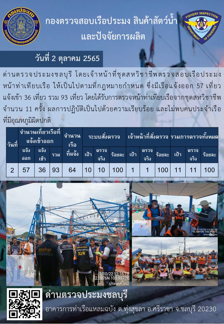 การปฏิบัติงานของเจ้าหน้าที่ด่านตรวจประมงชลบุรีประจำวันที่ ๒ ตุลาคม ๒๕๖๕..คลิก