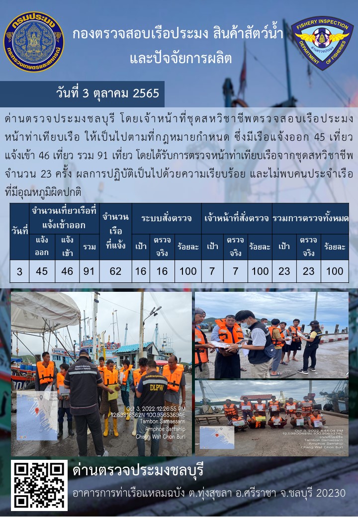 การปฏิบัติงานของเจ้าหน้าที่ด่านตรวจประมงชลบุรีประจำวันที่ ๓ ตุลาคม ๒๕๖๕..คลิก